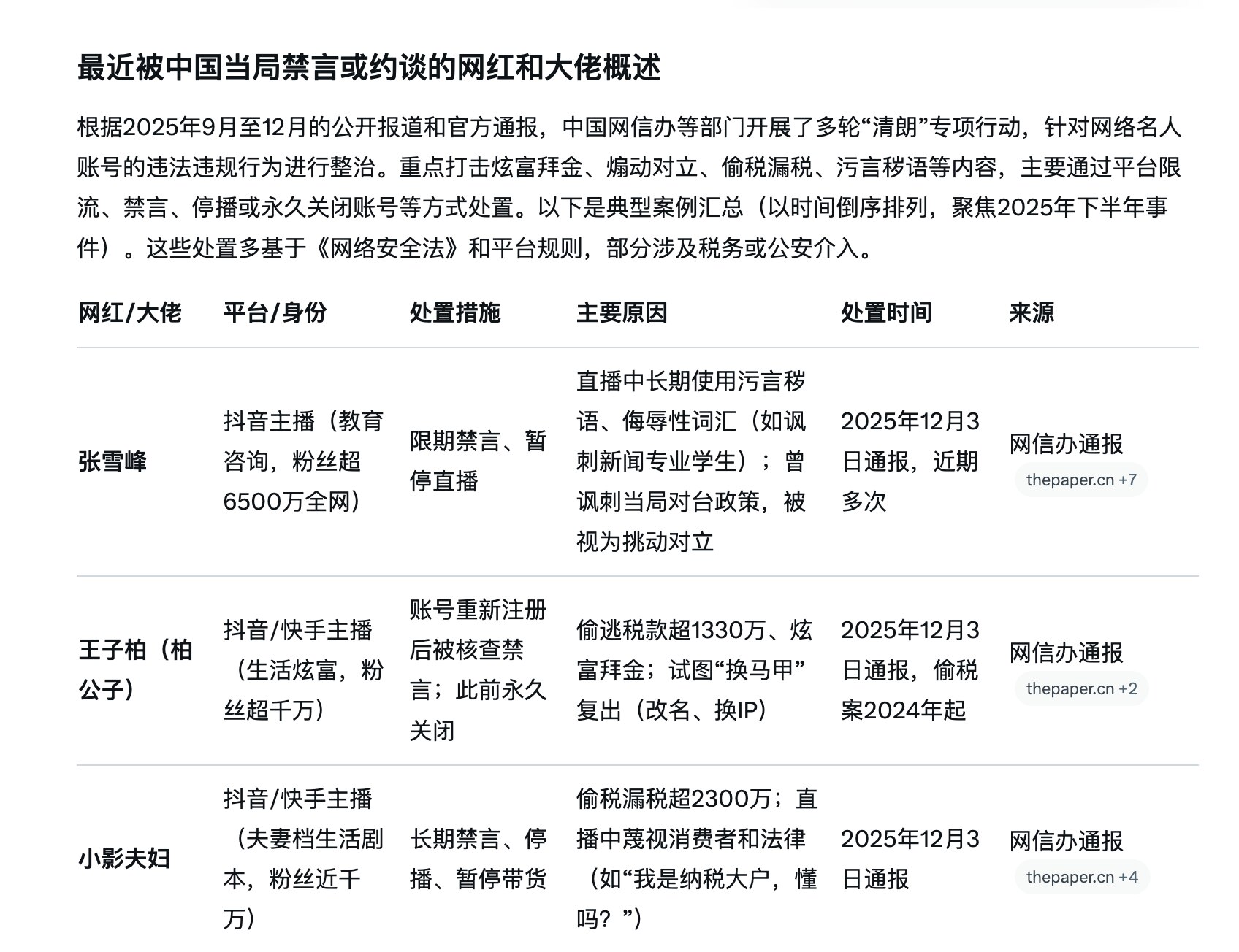 中共严控网络和舆论，一大批网红被封号或约谈，连郭德纲也被约谈。

中共恐惧得很，经济衰退民怨沸腾，一人独裁官民皆恨，习共怕任何不受控制的影响力引发类似“白纸运动”那样的群体性事件。

其实中共最怕的是...