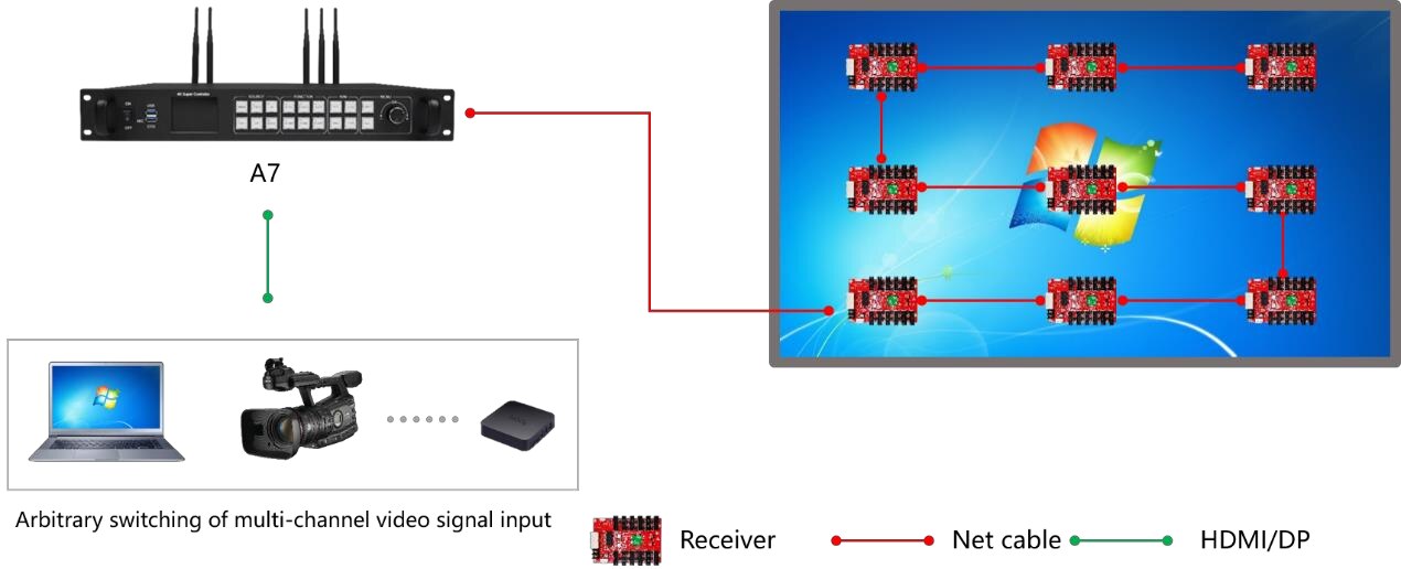 Box xử lý hình ảnh HD A7 WIFI DK61

Màu sắc LED: Full màu
Phạm vi điều khiển (Pixel): Tổng 5.160.960...