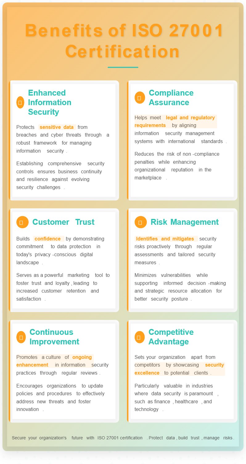 ISO 27001 Malaysia is a leading information security management standard designed to help organizati...