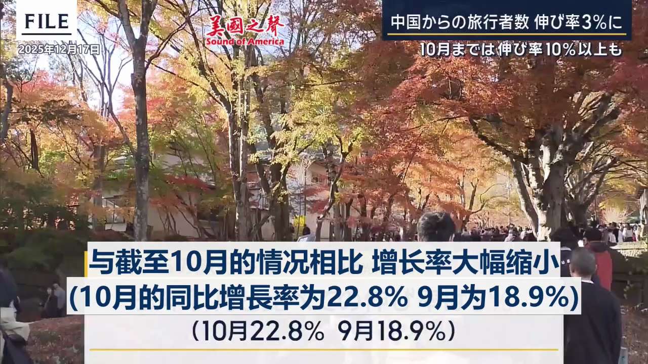 【美国之声--旅日外国游客人数创下11月的历史新高】2025年12月17日X上的@hst_tvasahi：

11月访日的外国游客人数为351万8千人，创下11月的历史新高；尽管因中共囯呼吁其国民避免...
