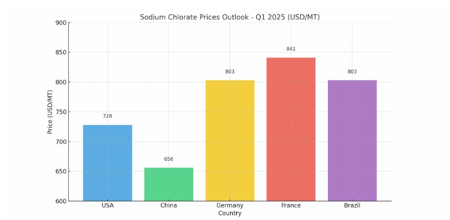 Sodium Chlorite Price Trend Report: Tracking Market Fluctuations, Raw Material Impacts, and Future E...