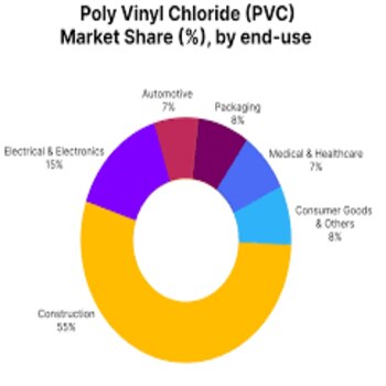 Vinyl Chloride Monomer Price Trends and Market Outlook: An In-Depth Assessment of Cost Structures, R...