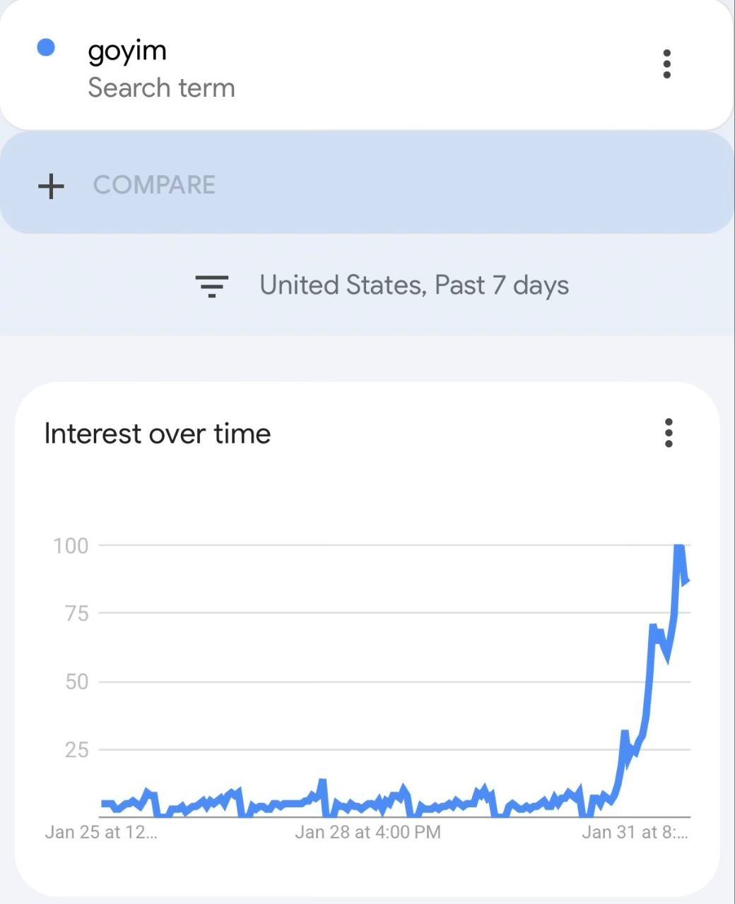 The noticing continues:
"Goyim".... 

