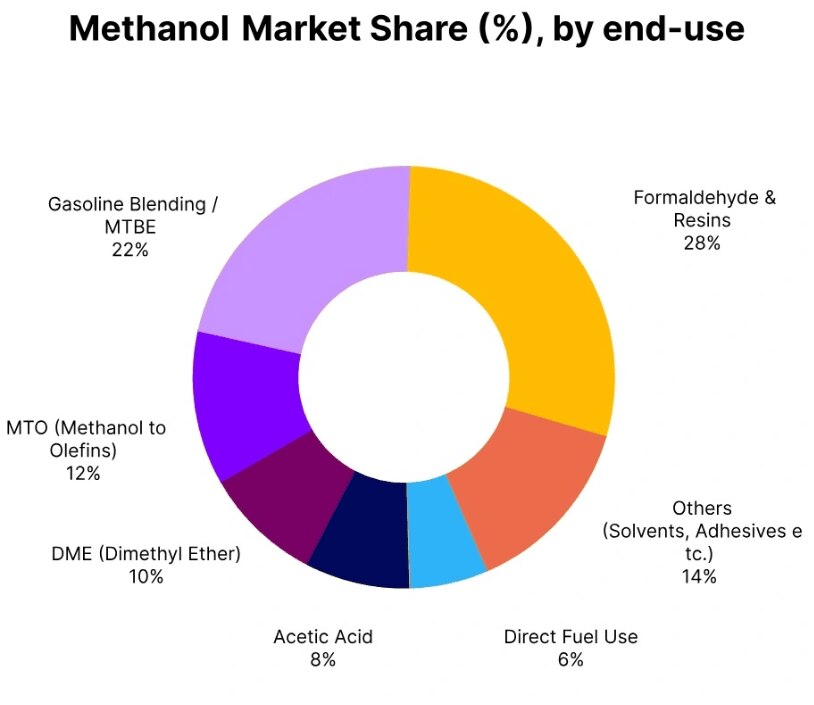 The Methanol Price Trend during the third quarter of 2025 reflected a market that was neither fully ...