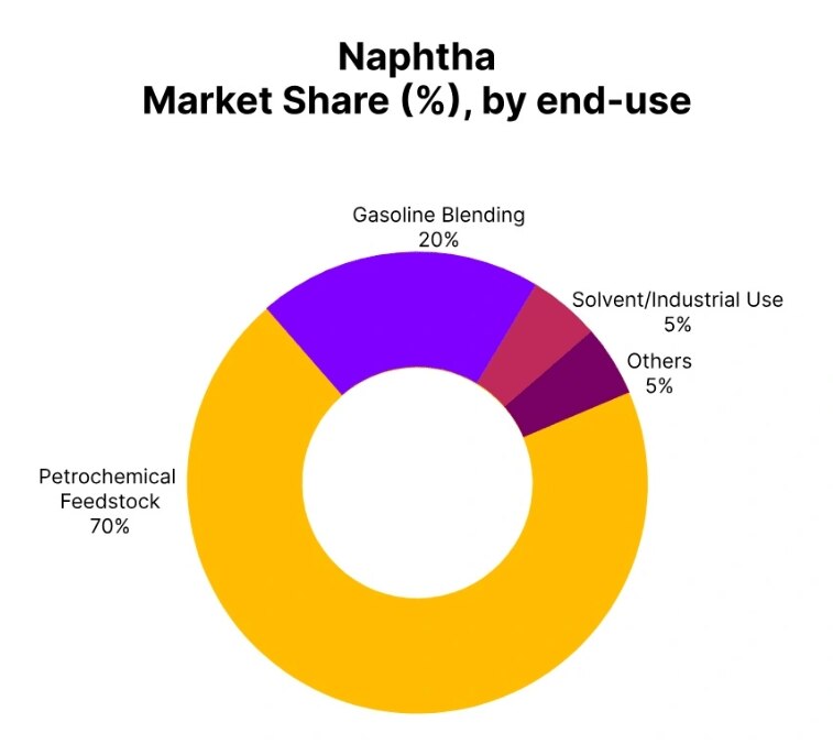 The Naphtha Price Trend during the third quarter of 2025 reflected a market that was careful, balanc...