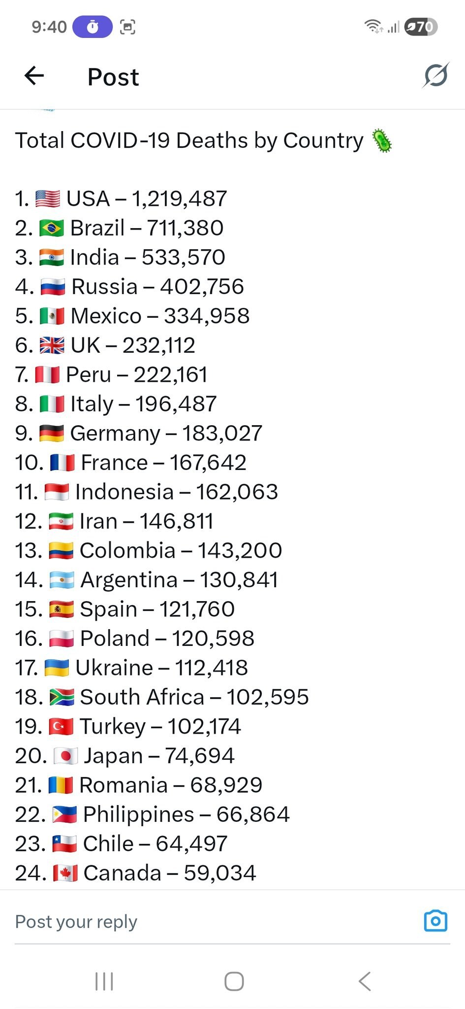 各国这些都是同谋！所有数字全是虚报👎👎👎👇👇👇👇

最新统计： 中共病毒科学家发明的增强型武汉病毒在全世界杀死人数超过7百万，死亡还在持续增加中。 数据为各国官方统计来源，大批第三世界因...