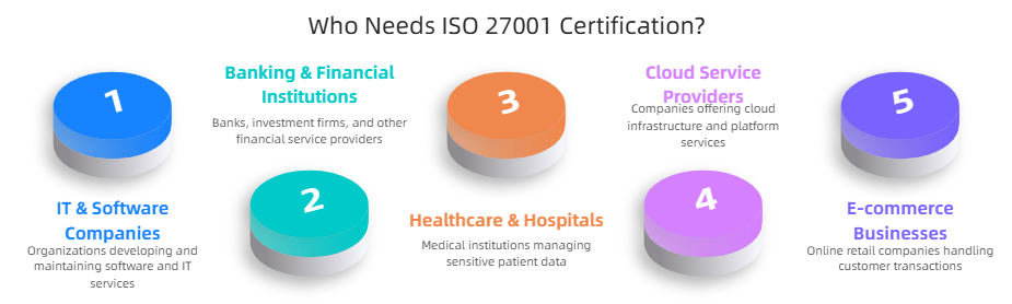 As cyber threats continue to evolve, businesses must adopt robust security frameworks to protect the...