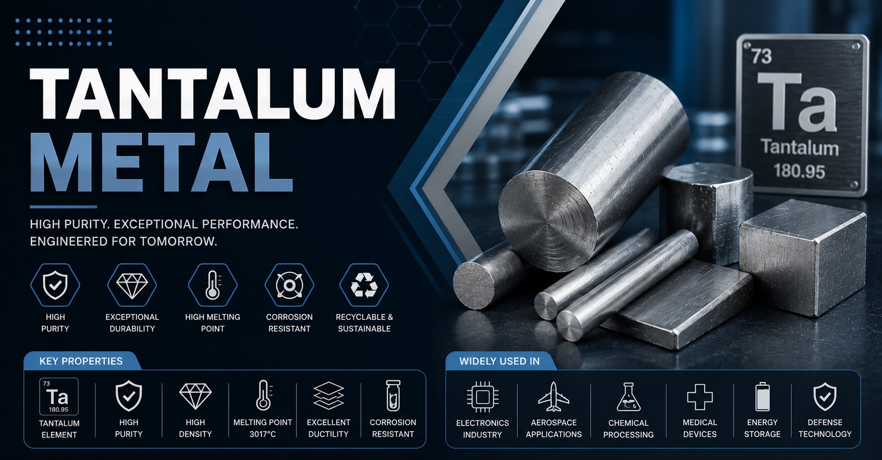 Tantalum Metal Price Trend: Market Insights, Demand, and Future Outlook

The Tantalum Metal Price tr...