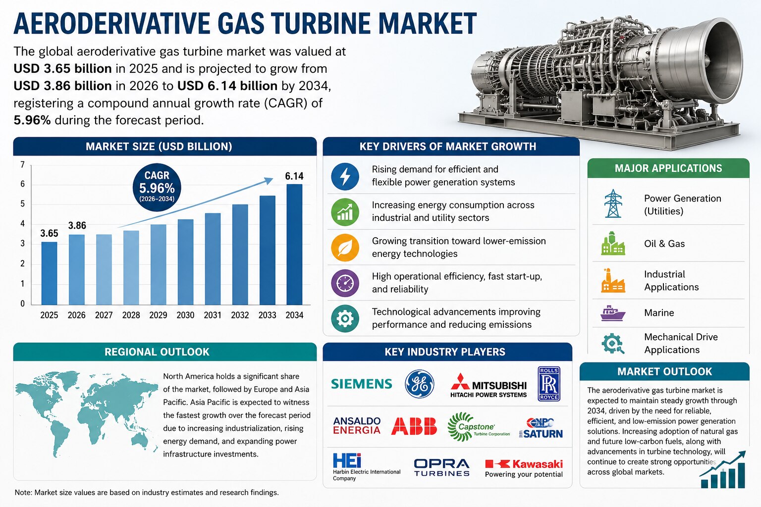 Aeroderivative Gas Turbine Market Size, Share, and Growth Analysis (2026–2034)

The global aeroderiv...