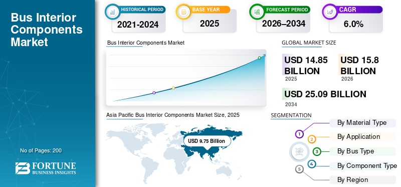 🚌✨ Passenger Comfort Is Driving Innovation in Bus Interiors!

The bus interior components market is...