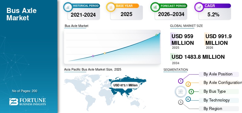 🚌⚙️ Reliable Axle Systems Are Powering the Future of Public Transport!

The bus axle market is expa...