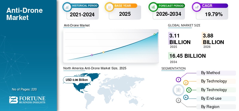 🛡️🚁 Counter-Drone Technologies Are Becoming a Global Security Priority!

The anti-drone market is ...