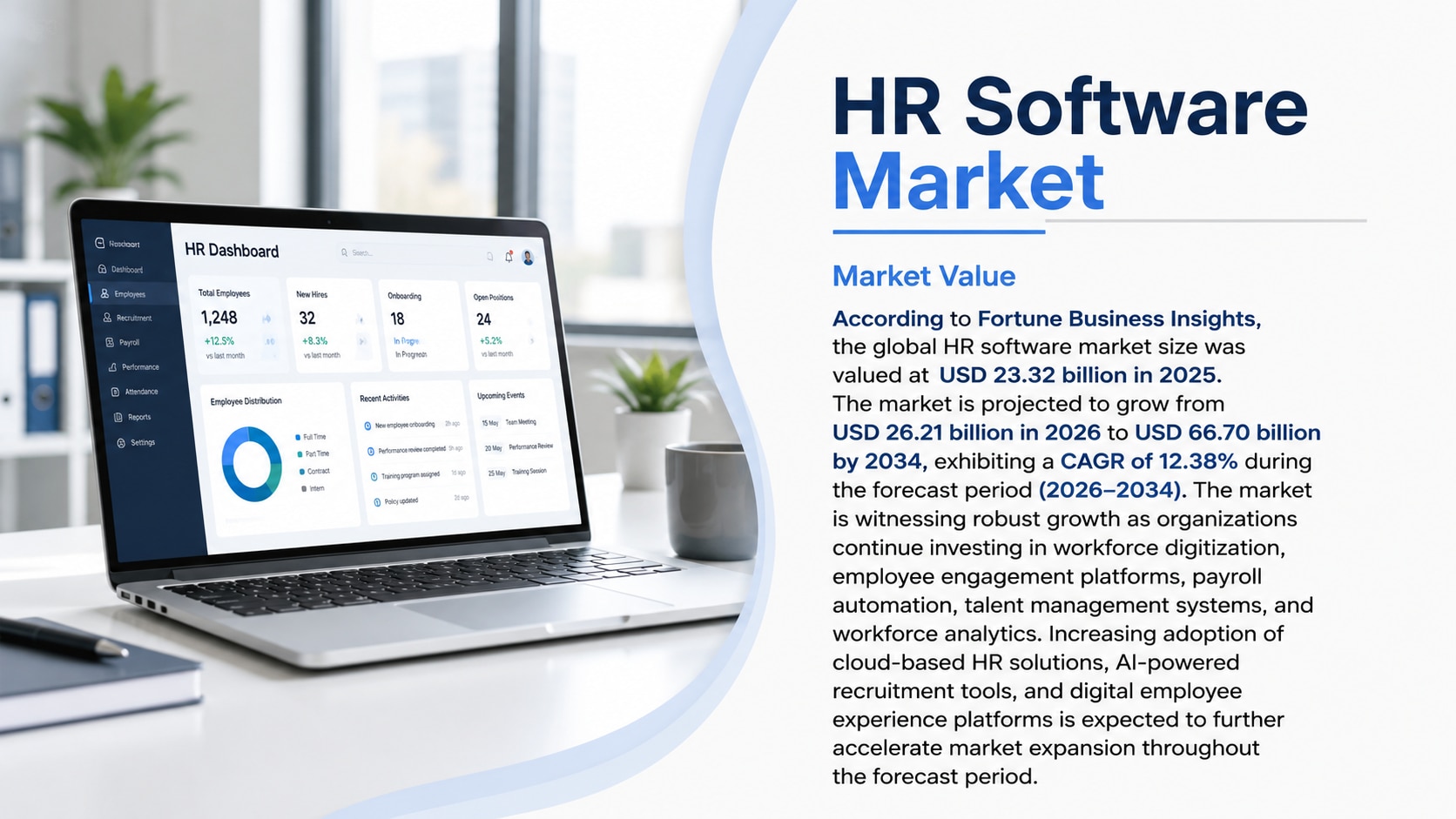 HR Software Market Size, Share & Industry Analysis (2026–2034)

According to Fortune Business Insigh...