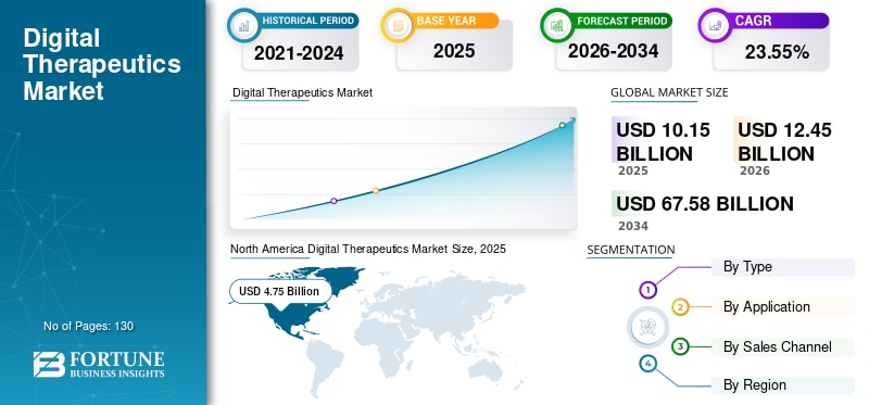 📱💊 Digital Therapeutics Are Transforming the Future of Healthcare!

The digital therapeutics marke...