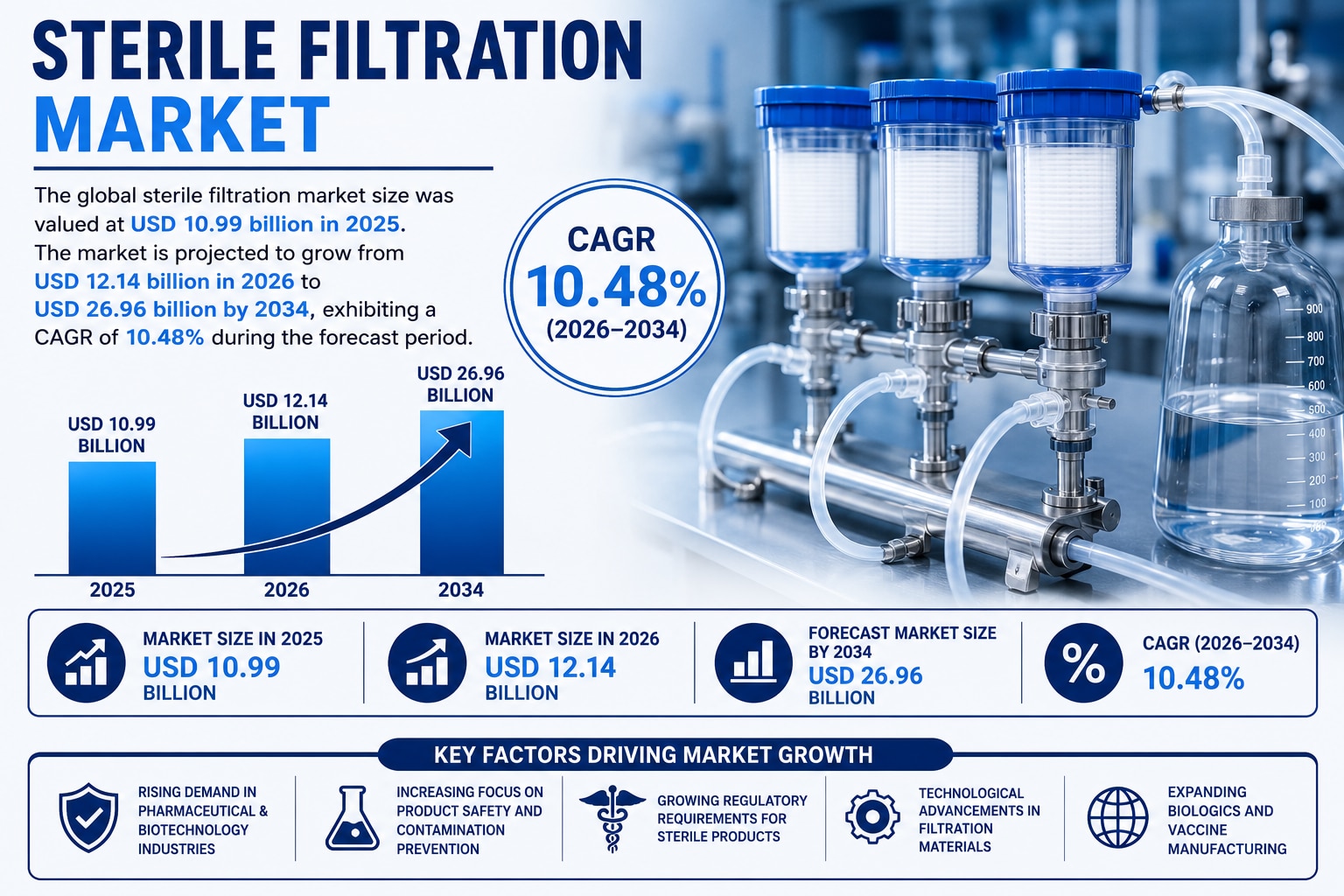 Sterile Filtration Market Outlook: Innovations, Regulatory Trends & Future Opportunities

According ...