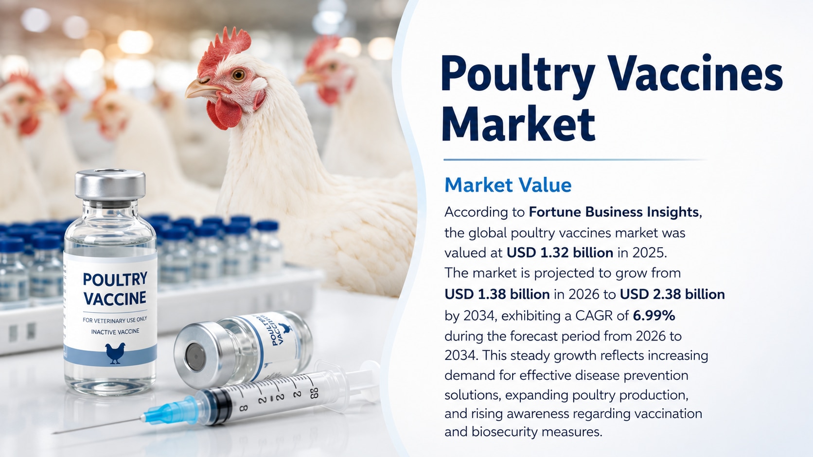 Poultry Vaccines Market: Growth, Trends, Forecast, and Industry Analysis (2026–2034)

According to F...