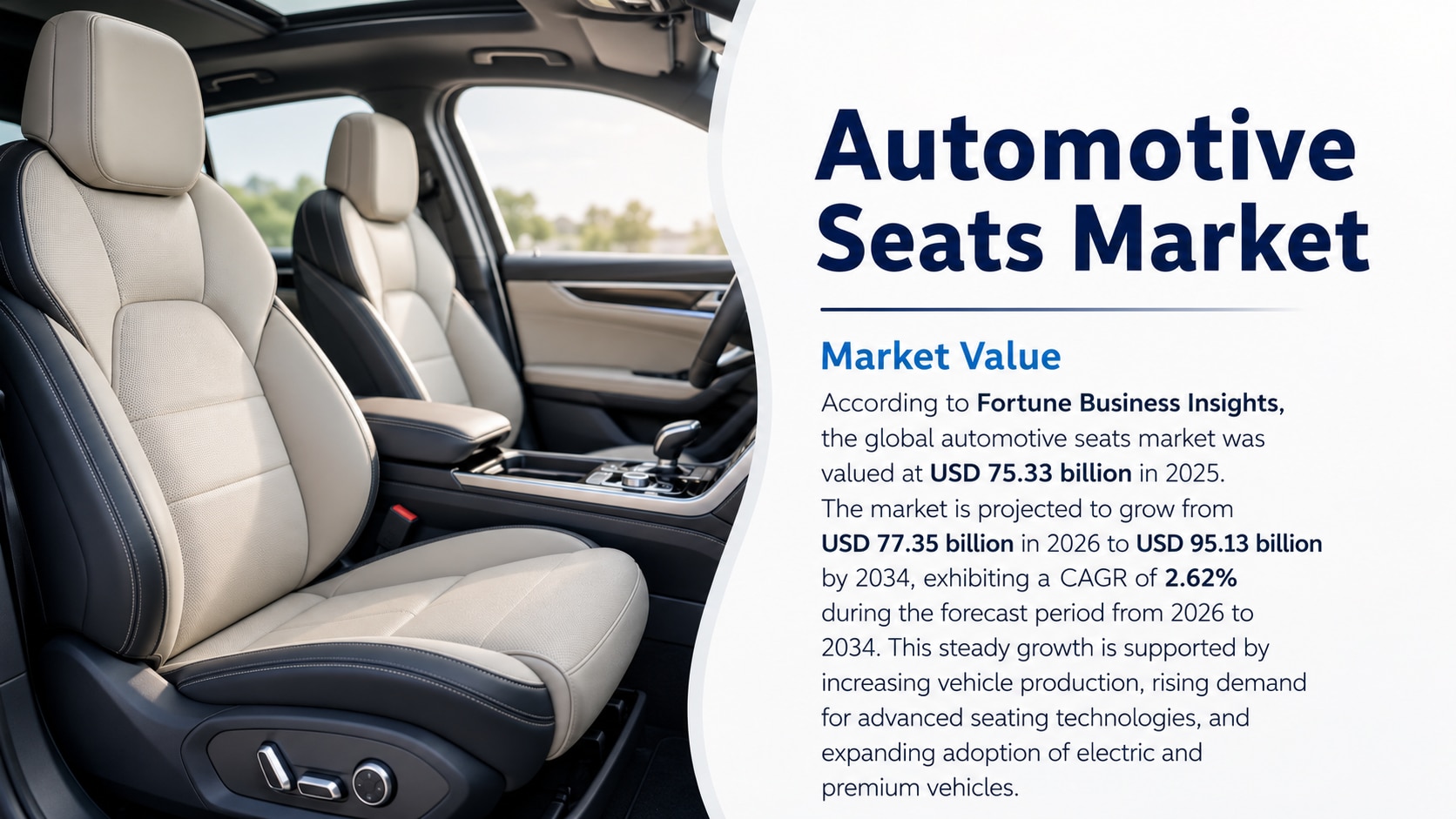 Automotive seats market: growth, trends, forecast, and industry analysis (2026–2034)

According to F...