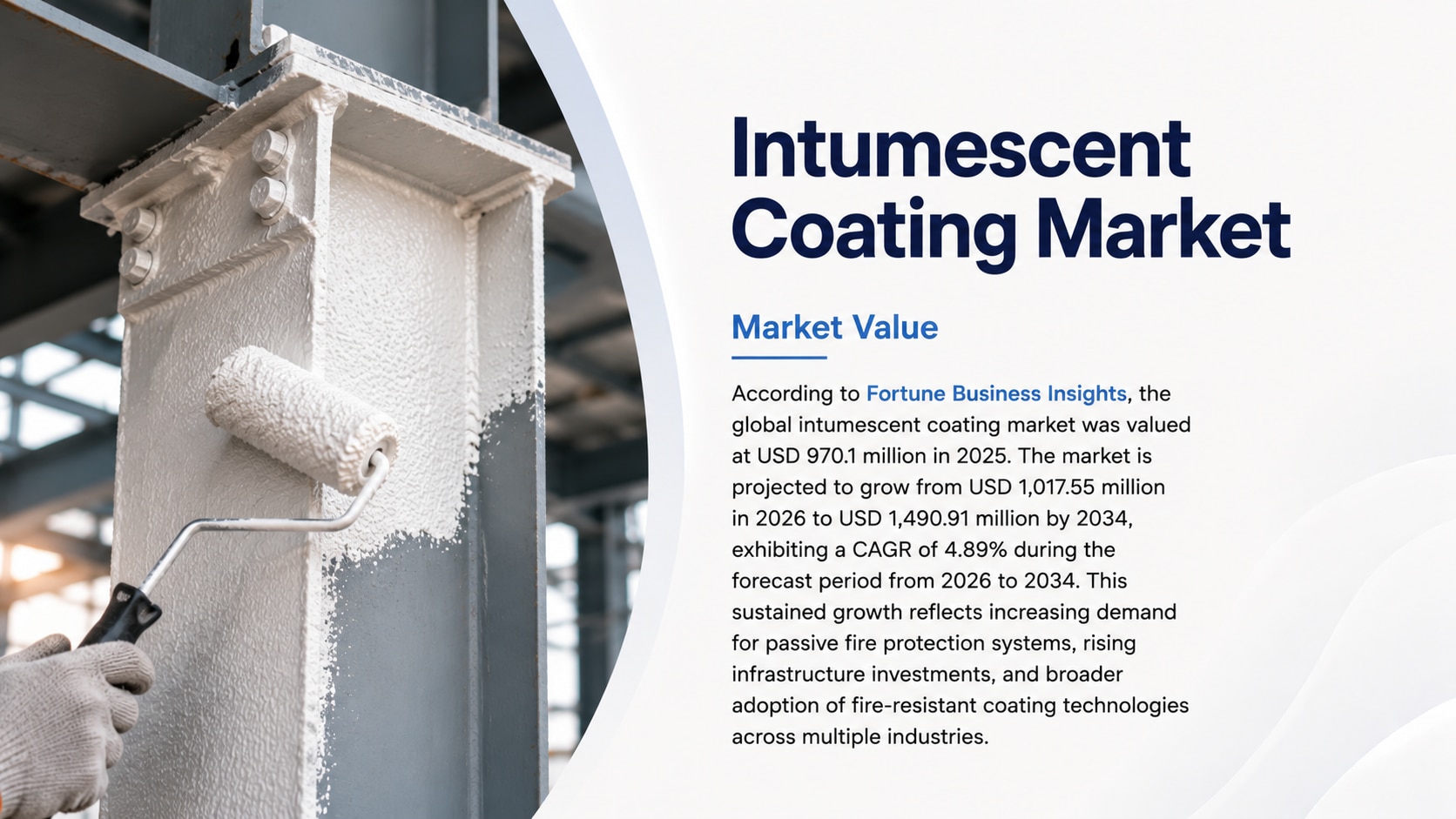 Intumescent Coating Market: Size, Share, Growth, and Forecast (2026–2034)

According to Fortune Busi...