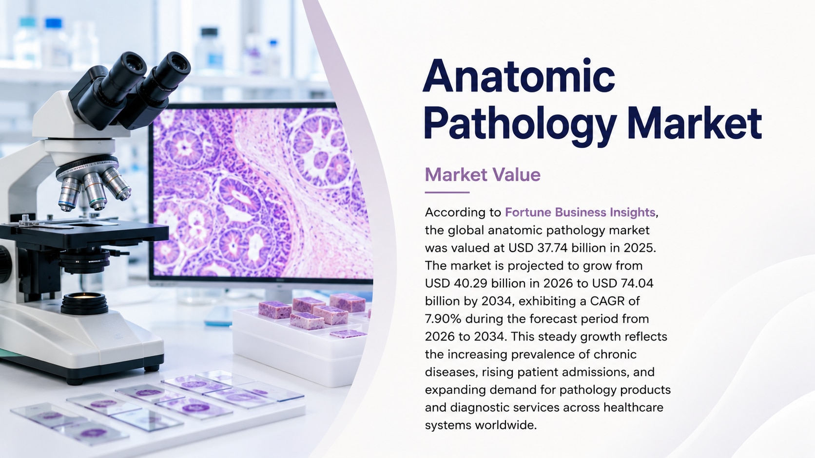 Anatomic Pathology Market: Size, Share, Growth, and Forecast (2026–2034)

According to Fortune Busin...