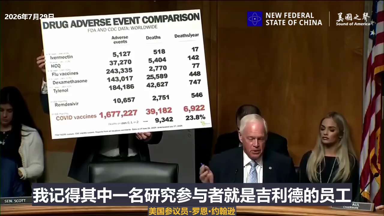 【美国之声】2026年7月29日参议员Ron Johnson比较了几个治疗新冠的药物／疫苗的年平均报告的死亡数，哪个最安全？

1. 伊维菌素：超过30年，每年约17例  
2.  羟氯喹：超过38年...