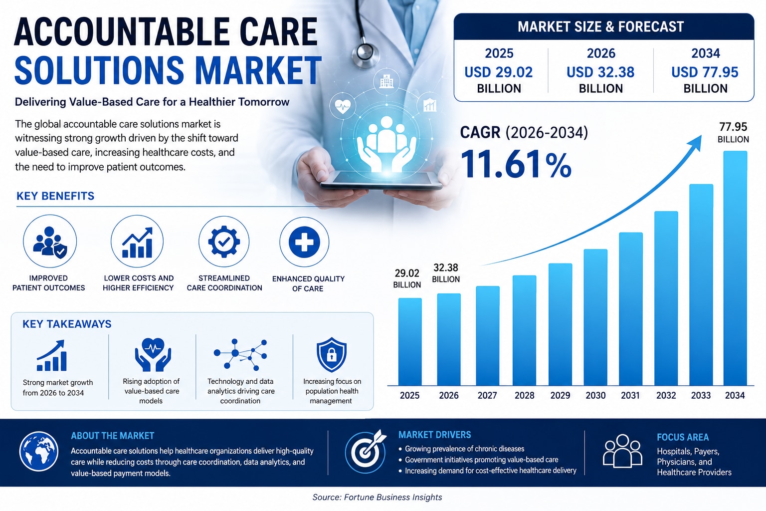 Global Accountable Care Solutions Market: Regional Analysis and Future Growth Prospects

The global ...
