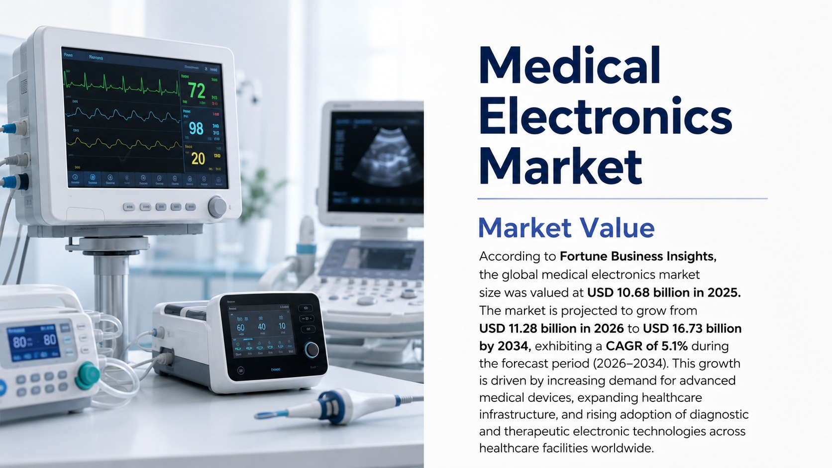 Medical electronics market: size, trends, growth, and forecast (2026–2034)

According to Fortune Bus...