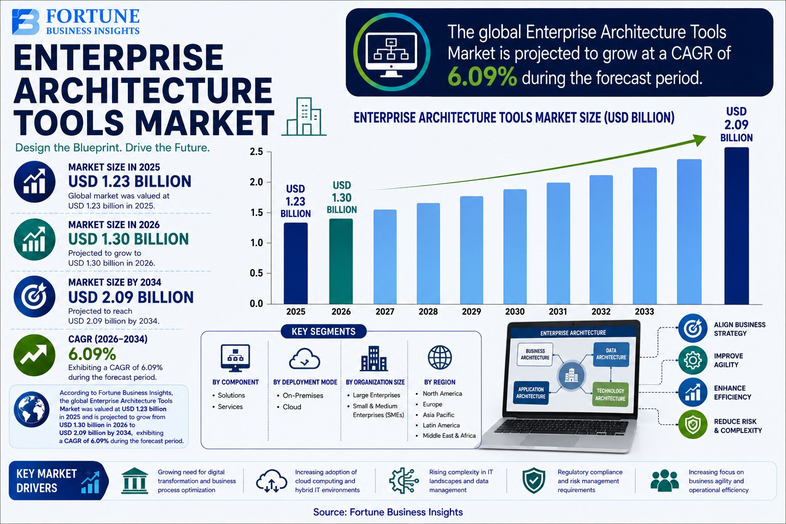 Global Enterprise Architecture Tools Market: Size, Share, and Future Trends 2026-2034 

According to...