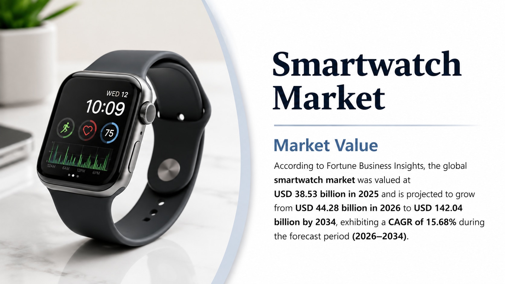 Smartwatch Market Size, Share & Growth Forecast 2026–2034

According to Fortune Business Insights, t...
