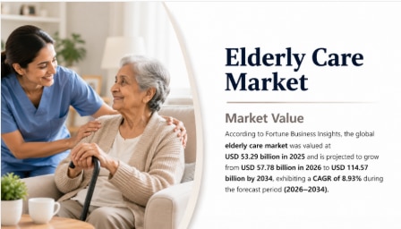 Elderly Care Market Size, Share & Growth Forecast 2026–2034

According to Fortune Business Insights,...
