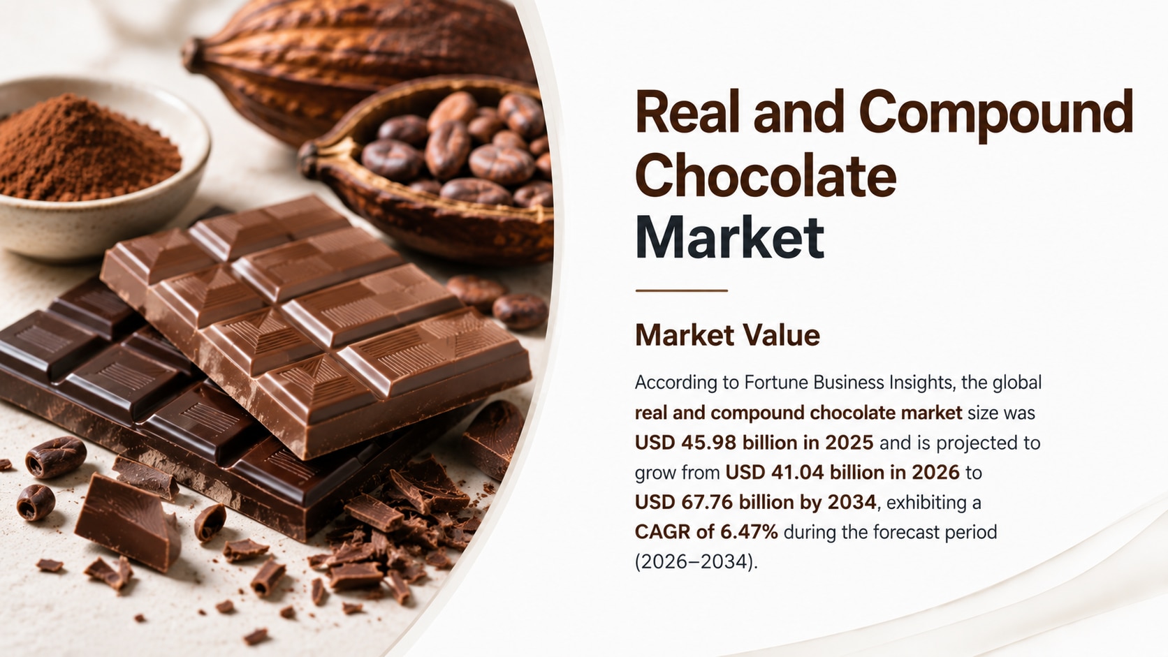Real and Compound Chocolate Market Size, Share, Growth Trends, Industry Analysis, and Forecast (2026...