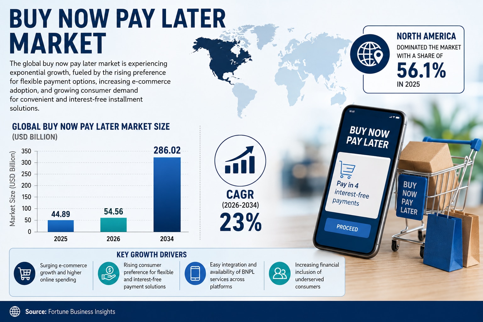 Buy Now Pay Later Market Growth Fueled by E-Commerce Expansion

The global Buy Now Pay Later (BNPL) ...