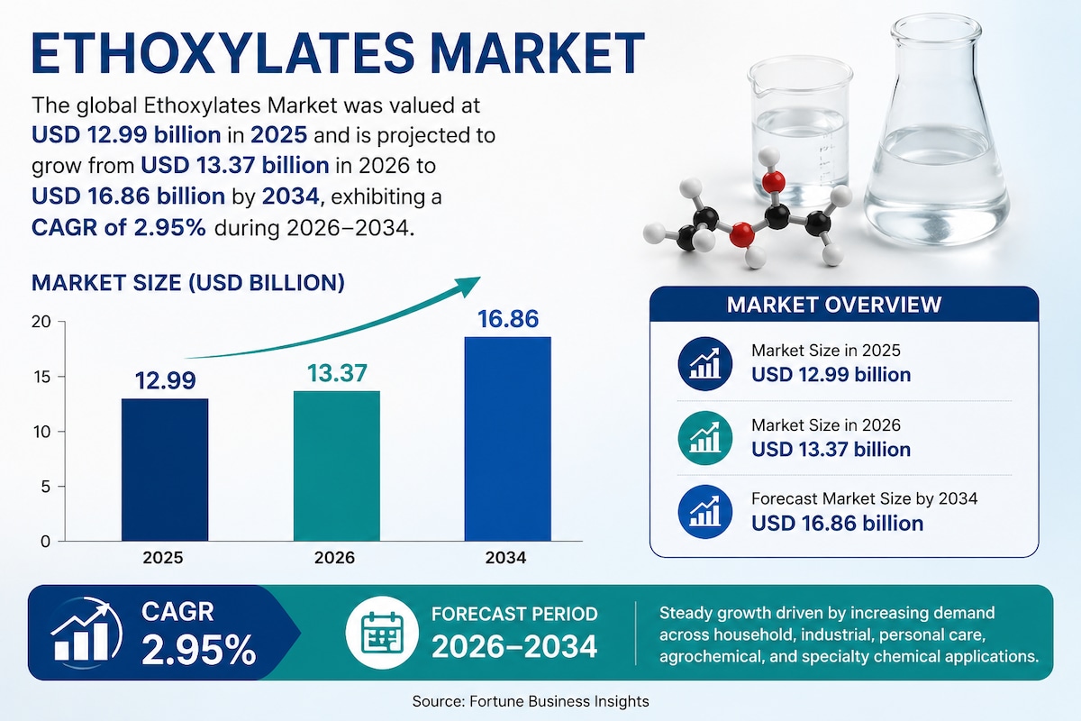 🚀 Event Logistics Market: Global Size, Share, Trends and Forecast 2026–2034

The global Event Logis...