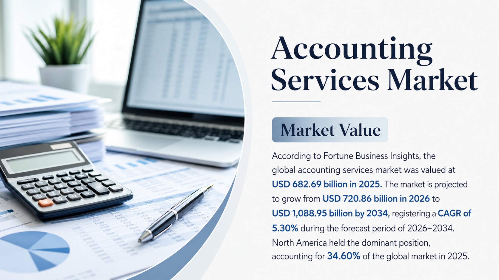 Accounting Services Market: Growth, Trends, Segmentation, and Future Outlook, 2026-2034

According t...