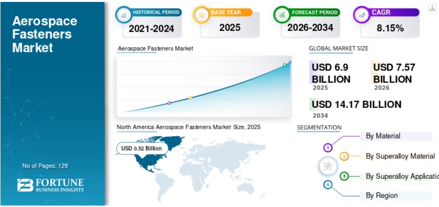 ウェブホスティングサービス市場：成長、トレンド、セグメンテーション、および将来展望（2026年～2034年）
Fortune Business Insightsによると、世界の ウェブホスティングサー...