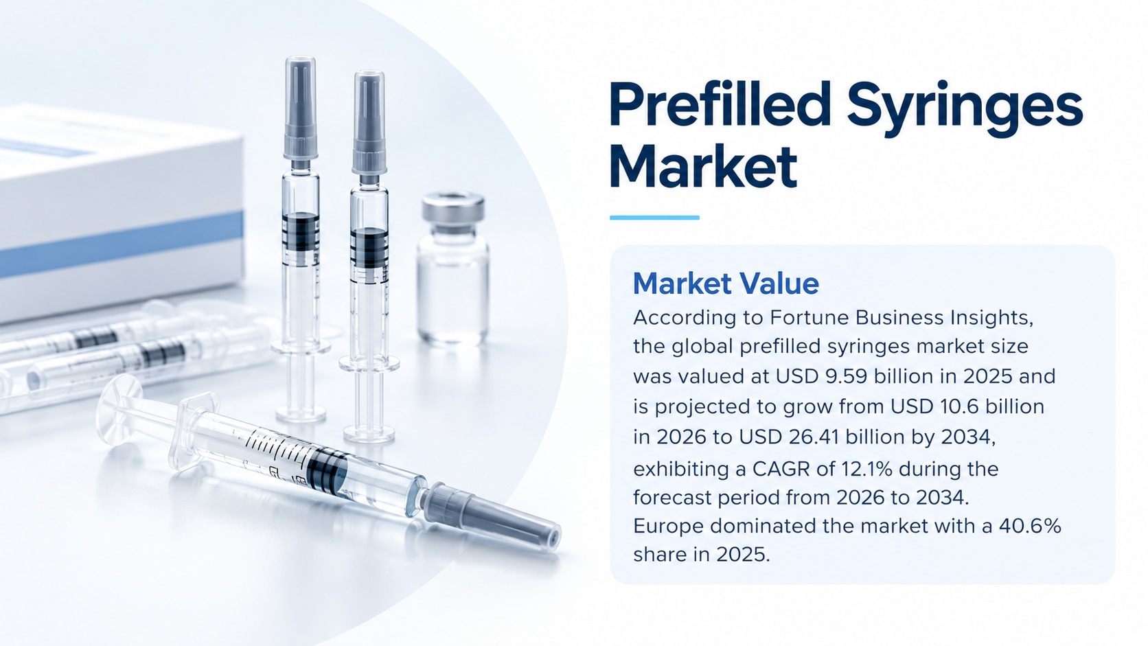 Prefilled Syringes Market Size, Share, Trends, Growth & Forecast, 2026-2034 

According to Fortune B...