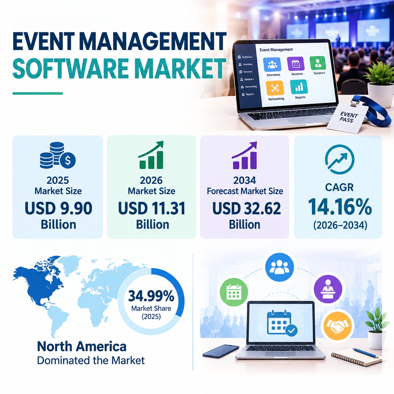 Event Management Software Market Industry Analysis 2026–2034
The Event Management Software Market is...