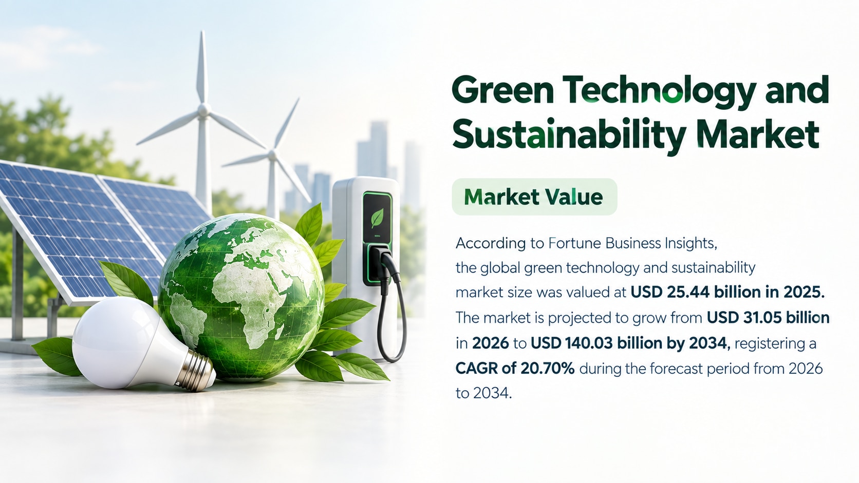 Green Technology and Sustainability Market Growth, Trends, Segmentation, and Future Outlook, 2026-20...