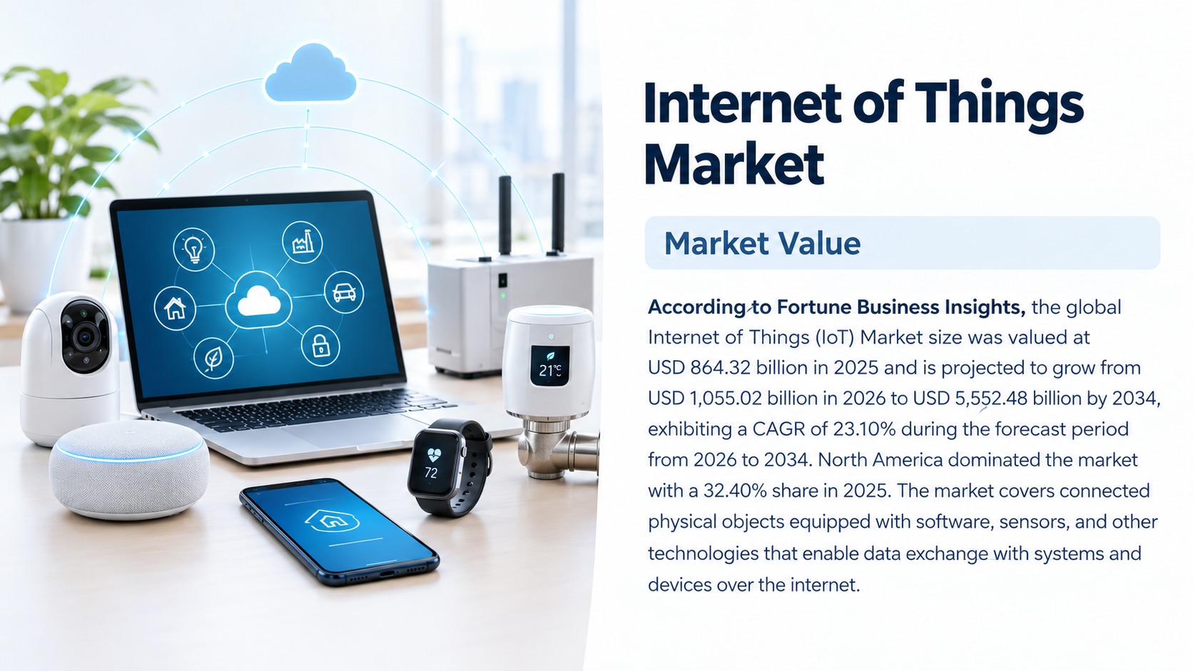 Internet of Things Market Trends, Drivers, Segmentation, and Future Outlook, 2026-2034

According to...