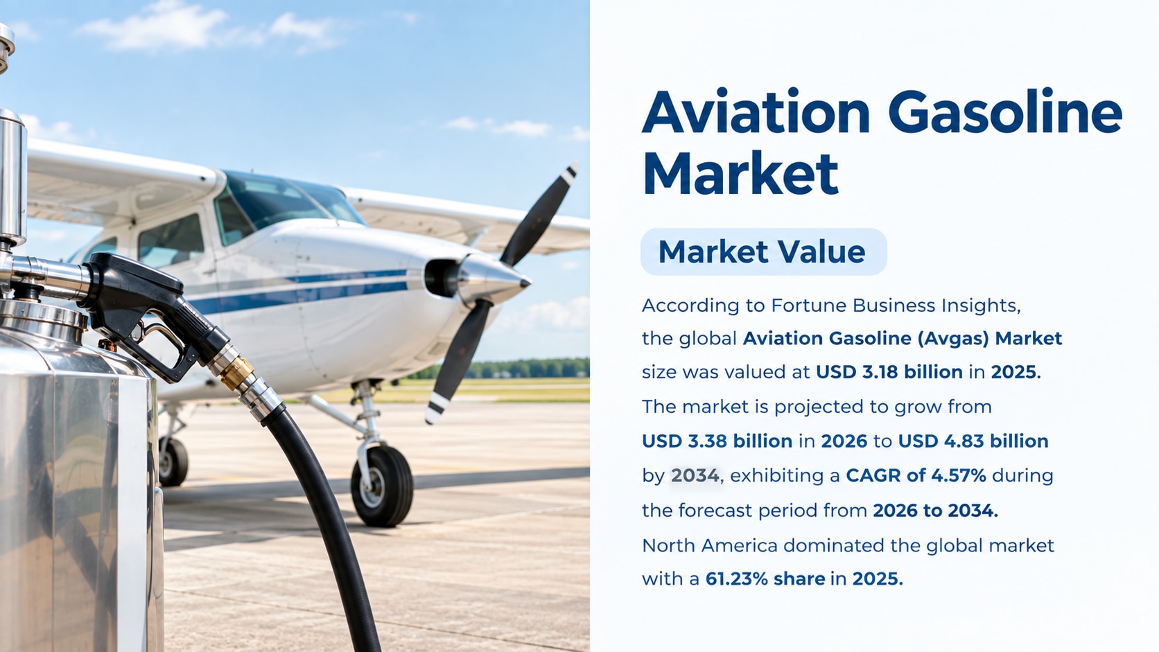 Aviation Gasoline (Avgas) Market Growth, Trends, Drivers, Segmentation, and Future Outlook, 2026-203...