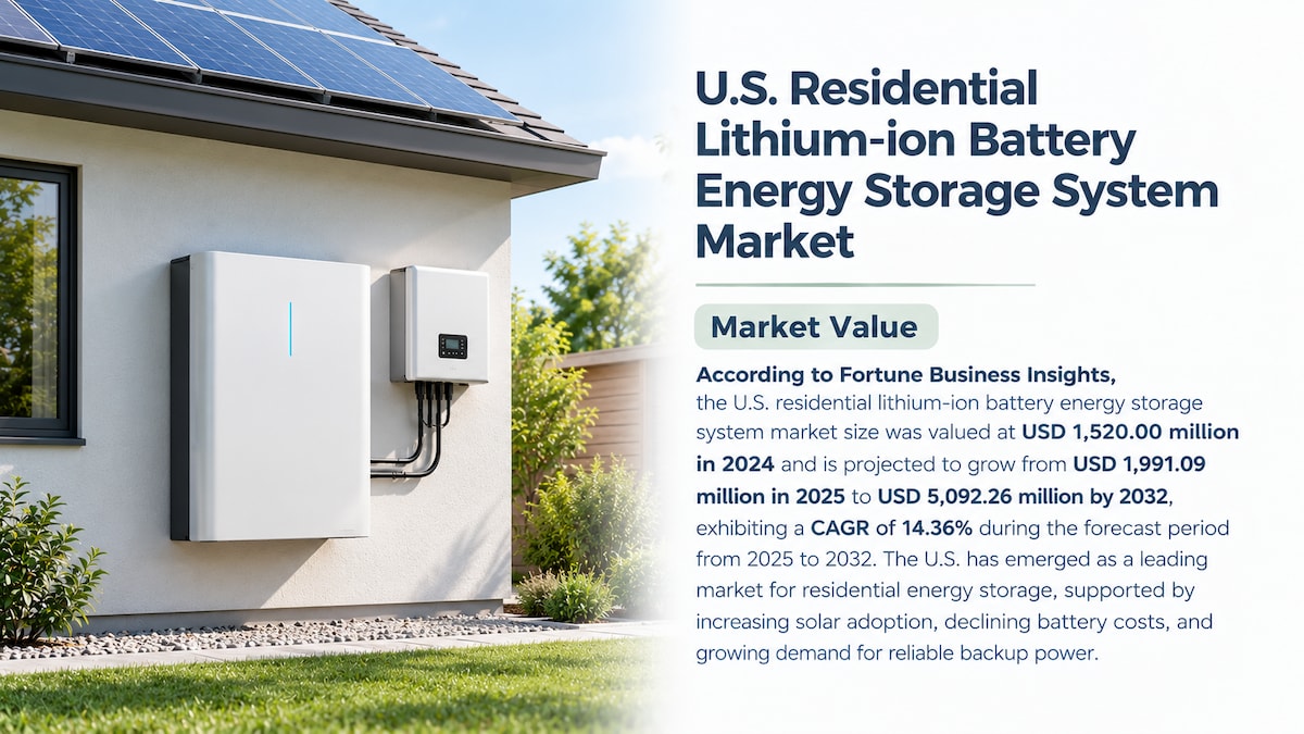 U.S. Residential Lithium-ion Battery Energy Storage System Market Size, Share, Trends & Forecast, 20...