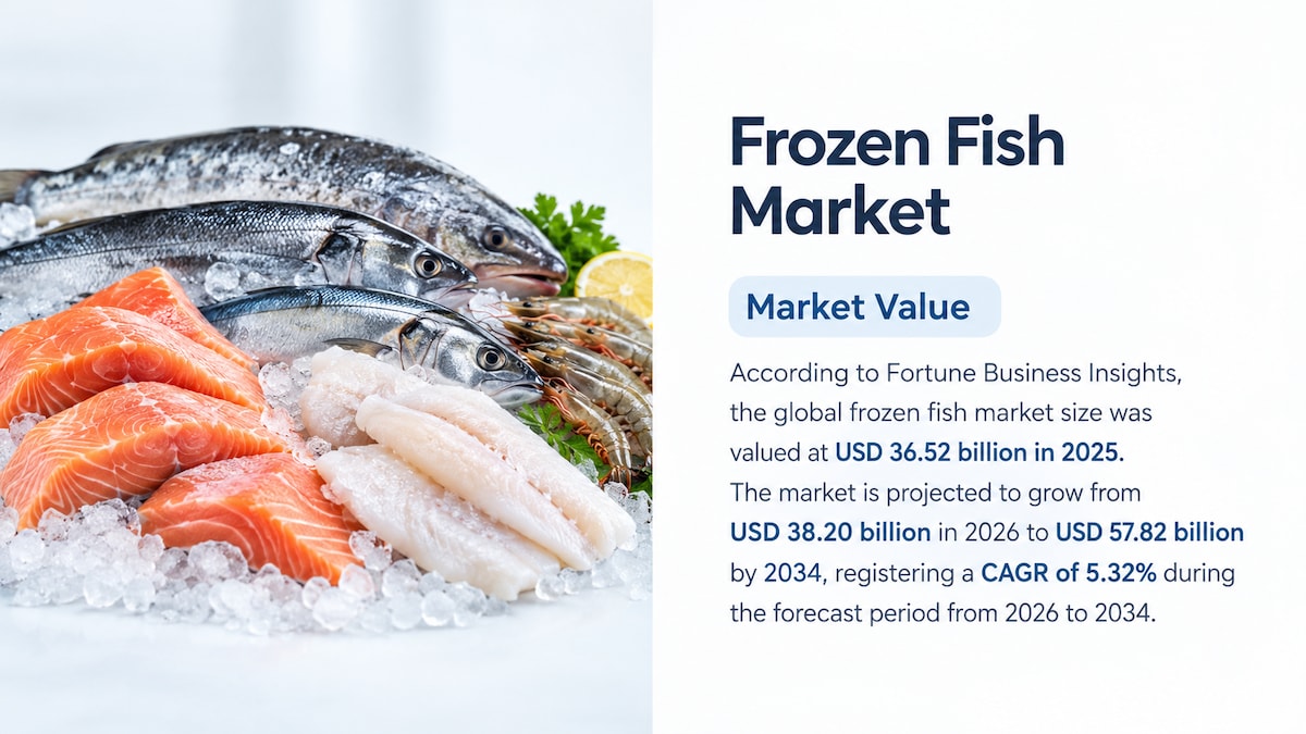 Frozen Fish Market Size, Share, Growth, Trends & Forecast, 2026–2034

According to Fortune Business ...
