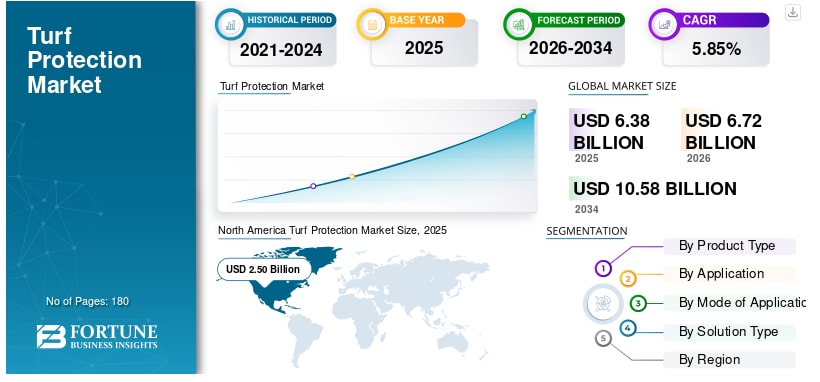芝生保護市場の規模、シェア、業界分析（2026年～2034年）
Fortune Business Insightsによると、世界の芝生保護市場規模は2025年に63億8000万米ドルと評価され、202...