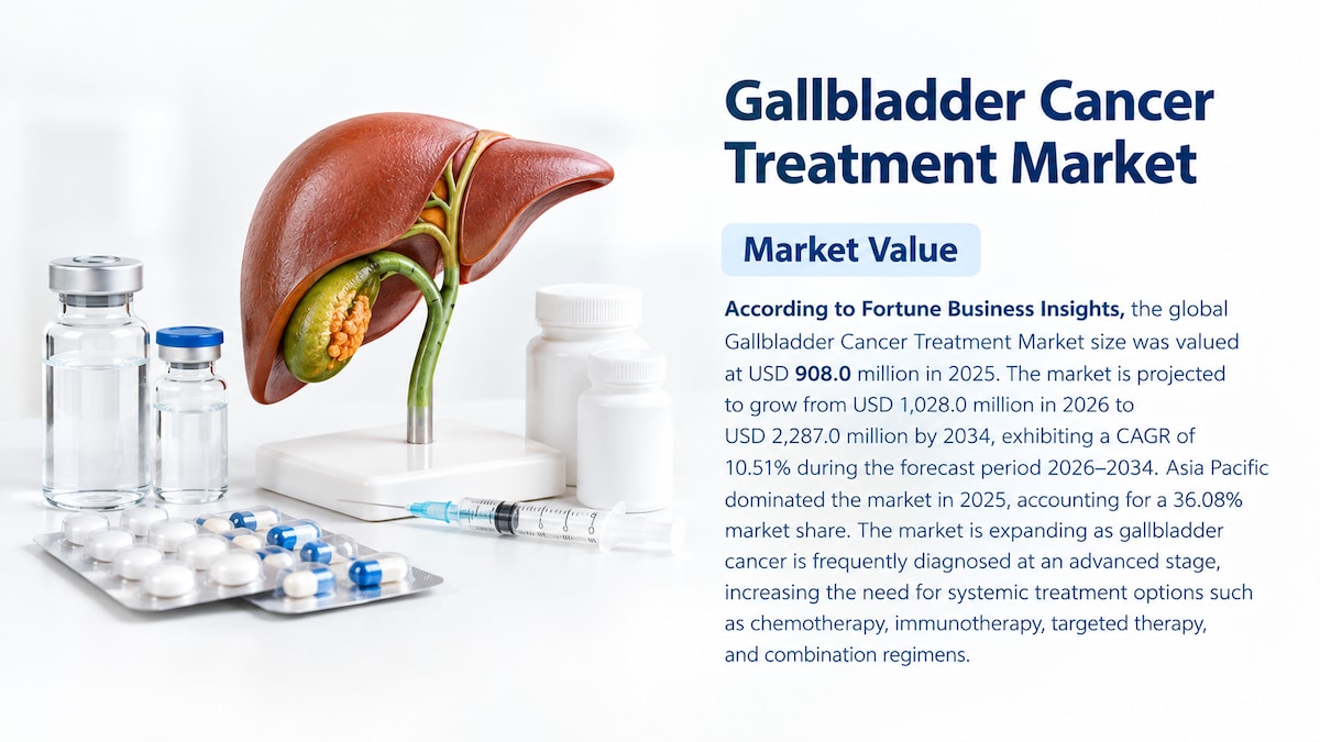 Gallbladder Cancer Treatment Market Growth, Trends, Drivers, and Future Outlook, 2026-2034

Accordin...