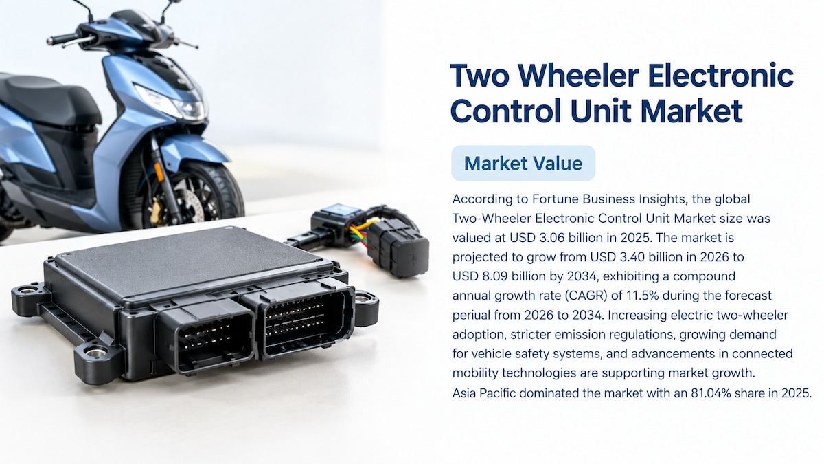 Two-Wheeler Electronic Control Unit Market Size, Share, Trends, and Forecast, 2026–2034

According t...