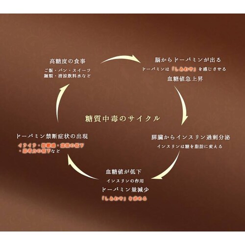 一日一食問題
　
私は前に「一日三食は止めなさい」という本を書きました。
それは人類の歴史で三食になってから病気が増えていること、生物学的に飢餓には強いが飽食には弱いこと、臨床の場で三食にして不健康だ...