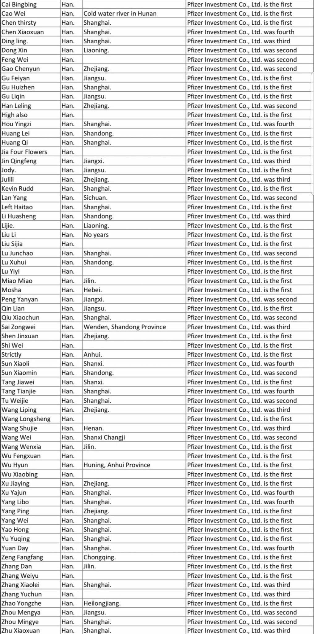 Initial investors of Pfizer:70 guys are members of CCP!the same group of evils who made the virus ,n...