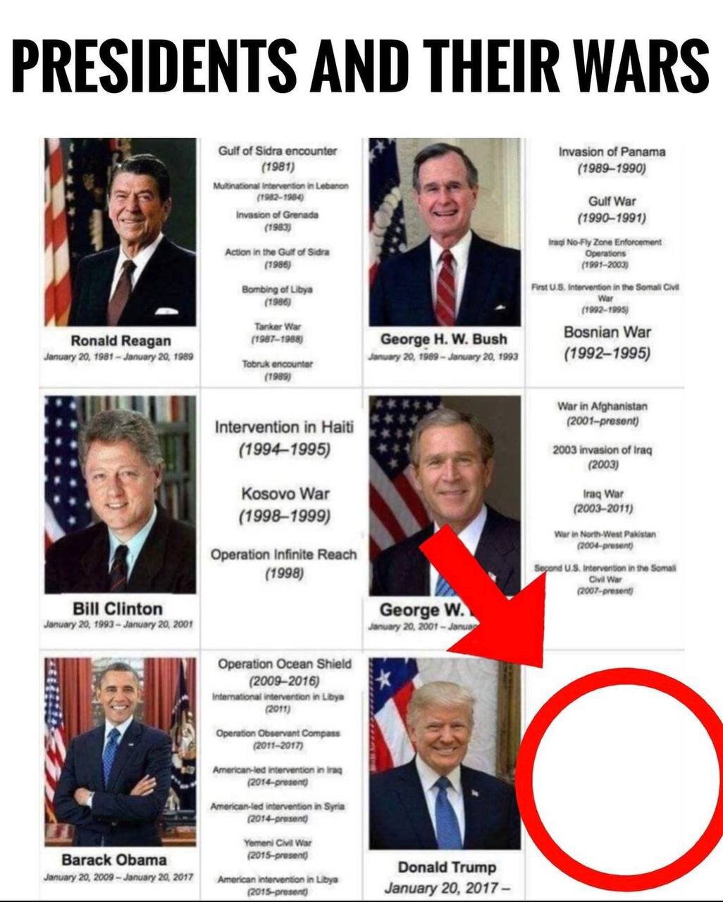 If trump should have been president there would be no war with the Ukraine !!! 

#trump #ukraine #ze...