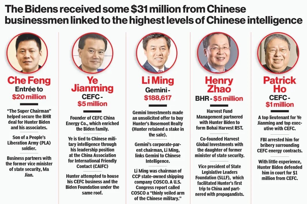 The Bank of China gave the Bidens 10% of a billion-dollar investment fund, and Hunter has repeatedly...