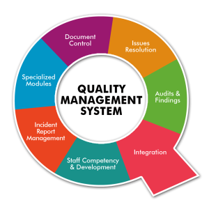 ISO 9001 is one of the most frequently used ISO standards. ISO 9001 Quality Management System (QMS) ...
