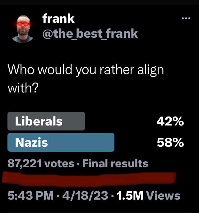 When your side is less popular than NAZIs 